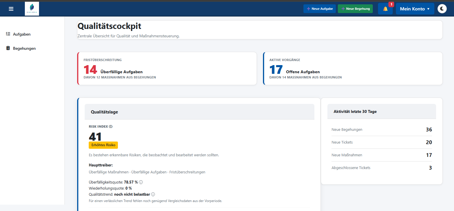 QANIORA Qualitätscockpit