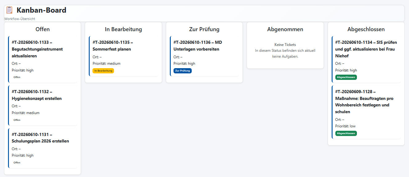 Kanban Board